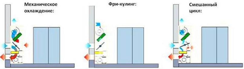 ������������ ������������ Uniflair ����� Monoblock, ������������ ����������, ���-������, ��������� ����