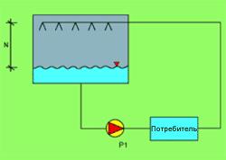 ������������ ��������