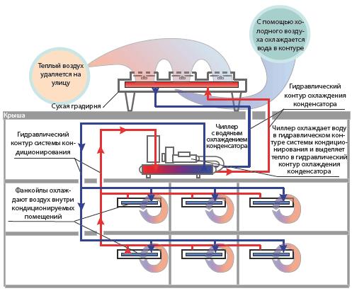 ������������� (������) � ����� ������������ ��������