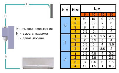 ����� ��������� Siccom Mini FLOWATCH-2